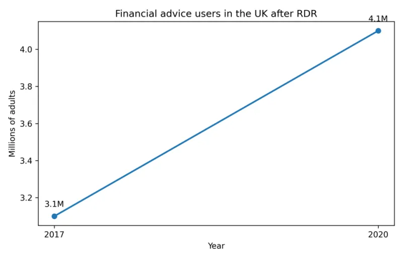 Why Your Raise Isn't Making You Richer: The Silent Erosion of Lifestyle Creep